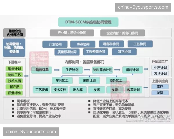 供应链管理引入弹性机制，以应对突发赛事带来的资源波动。